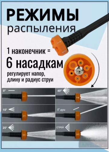 Мойка высокого давления аккумуляторная для автомобиля 40 Бар  и 2 акб фото 2