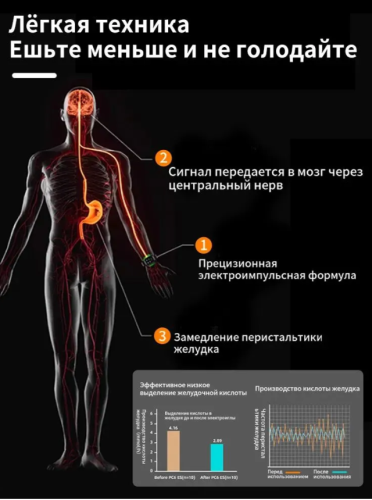 Миостимулятор для тела (Импульсный массажер)спортивные часы/ фото 8